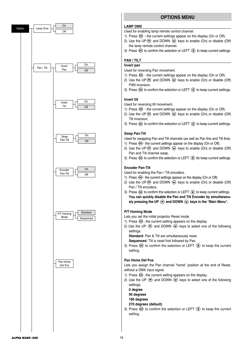 Clay Paky ALPHA WASH 1500 User Manual | Page 18 / 40