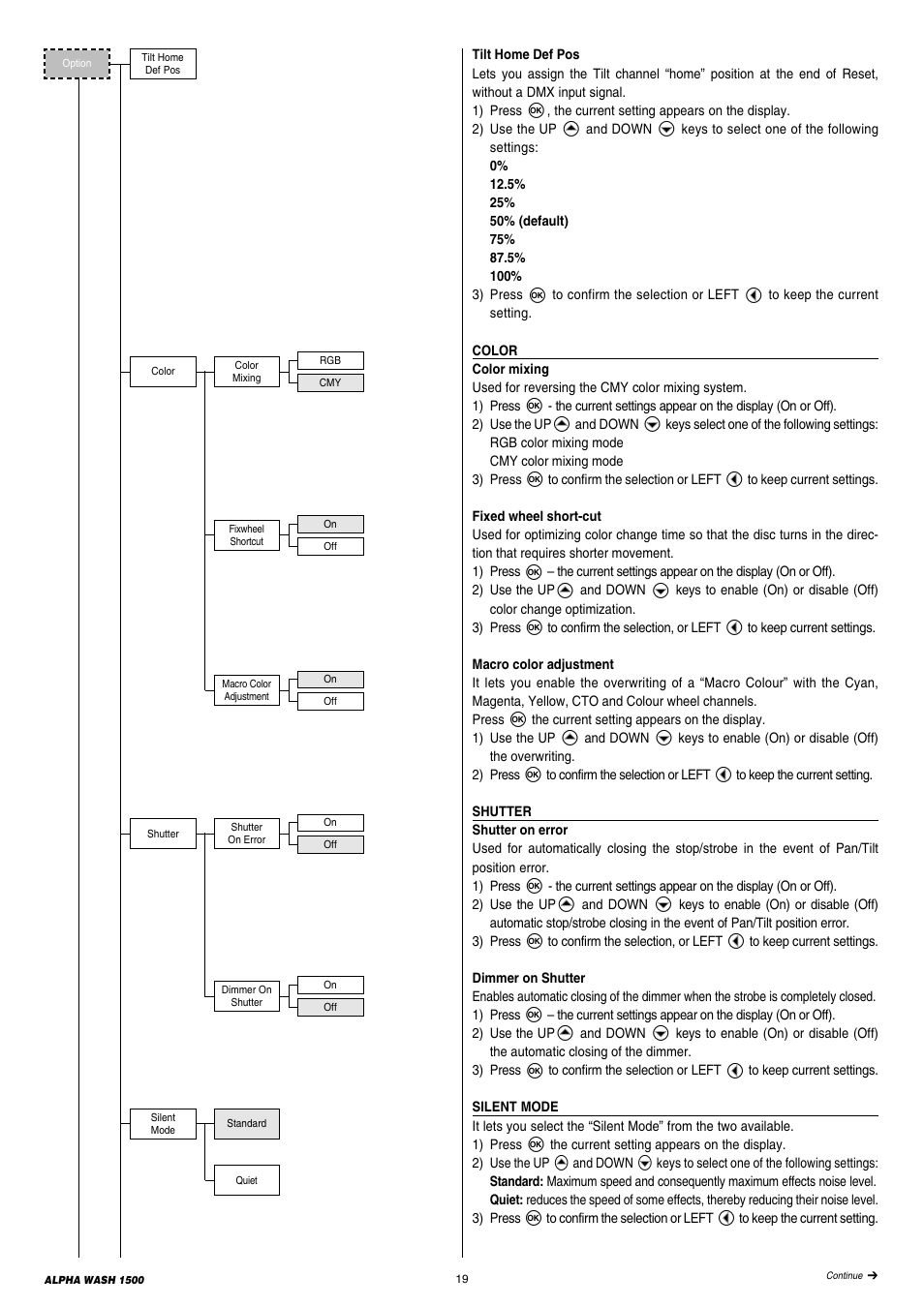 Clay Paky ALPHA WASH 1500 User Manual | Page 19 / 40