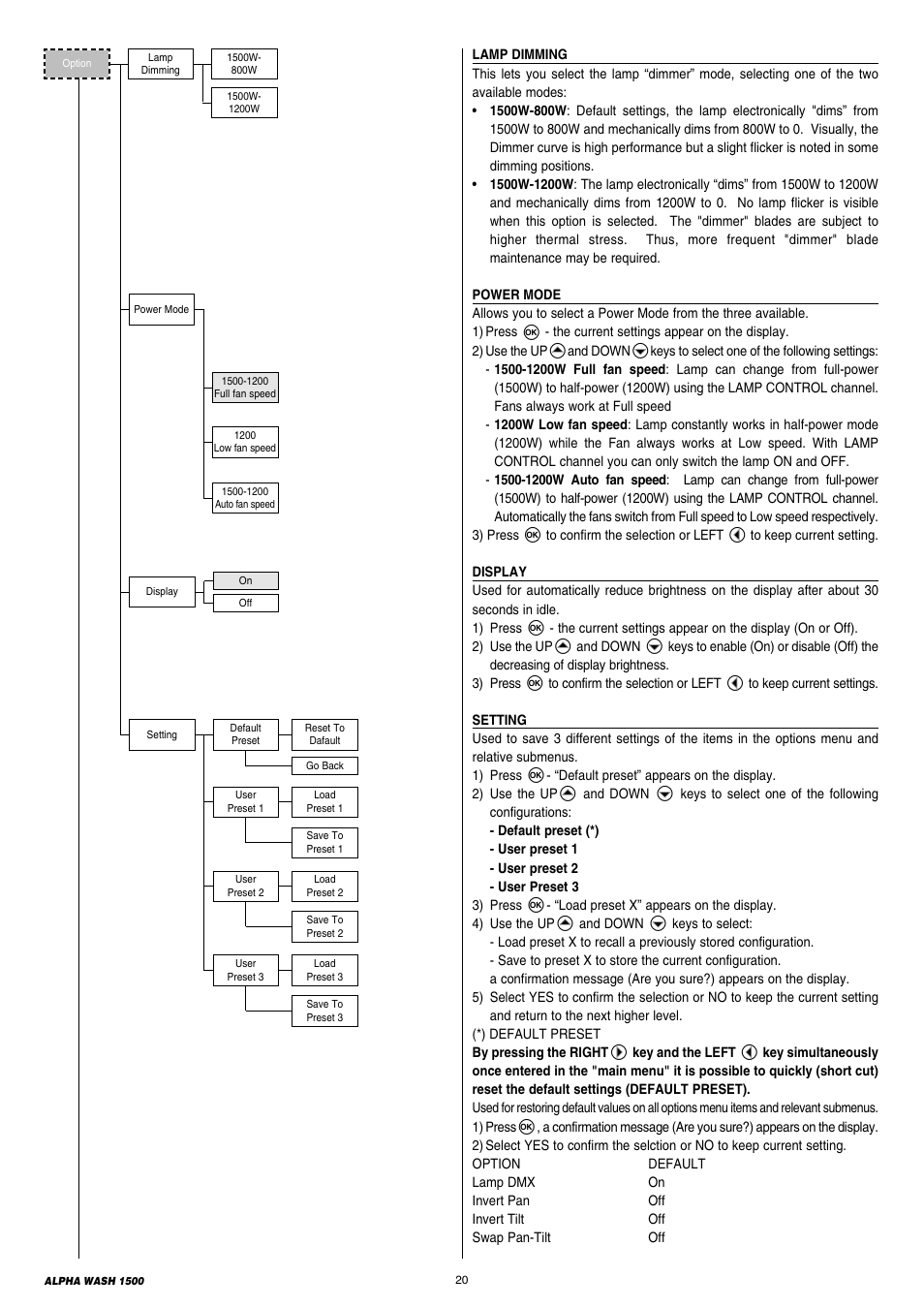 Clay Paky ALPHA WASH 1500 User Manual | Page 20 / 40