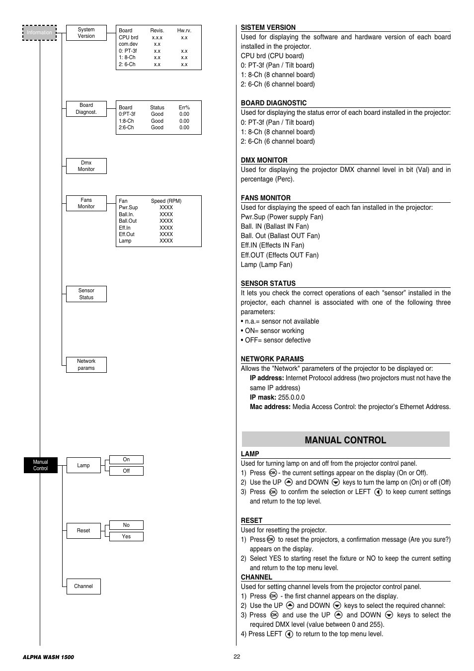 Manual control | Clay Paky ALPHA WASH 1500 User Manual | Page 22 / 40