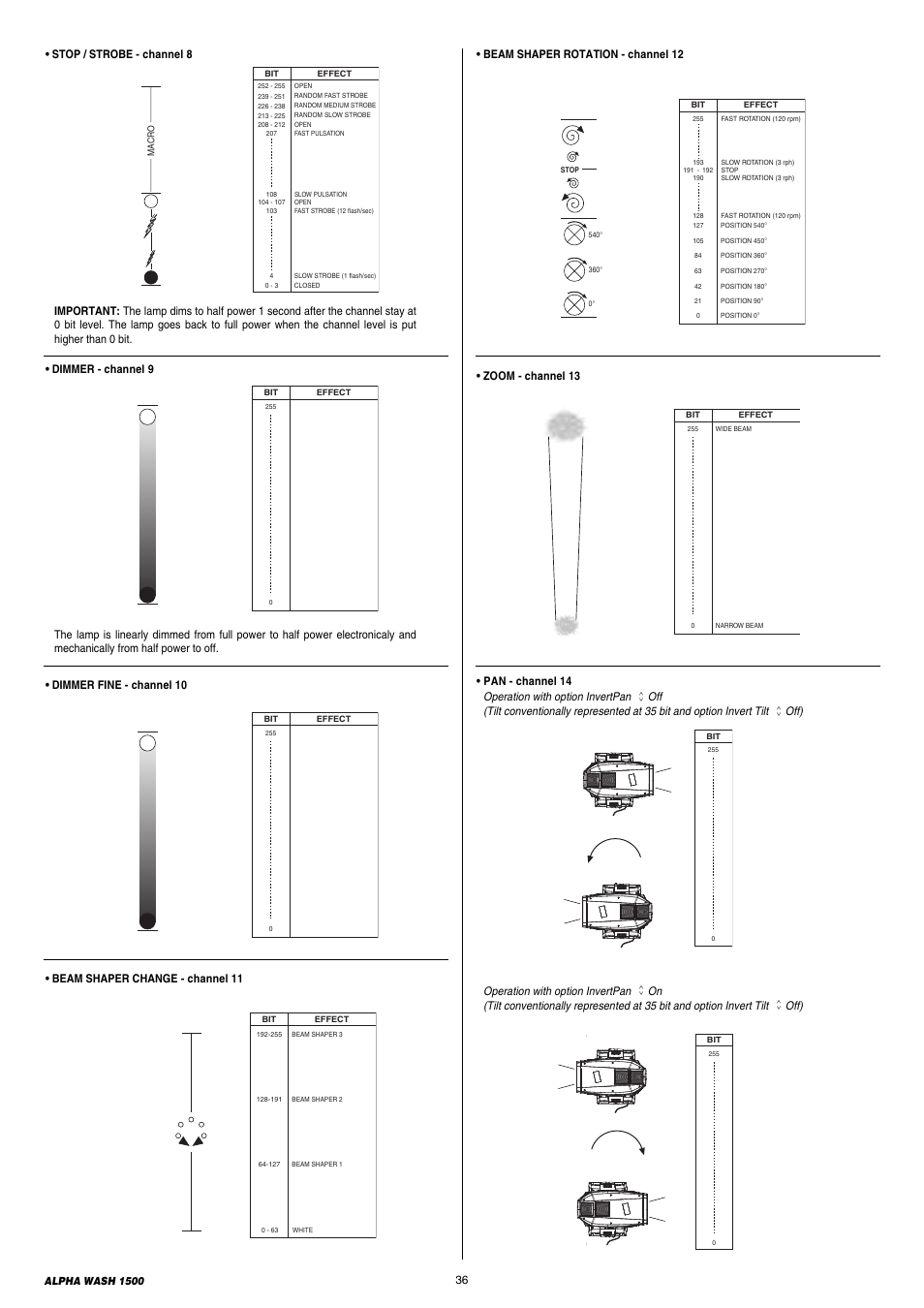 Clay Paky ALPHA WASH 1500 User Manual | Page 36 / 40