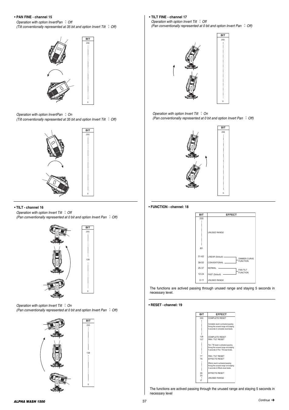 Clay Paky ALPHA WASH 1500 User Manual | Page 37 / 40