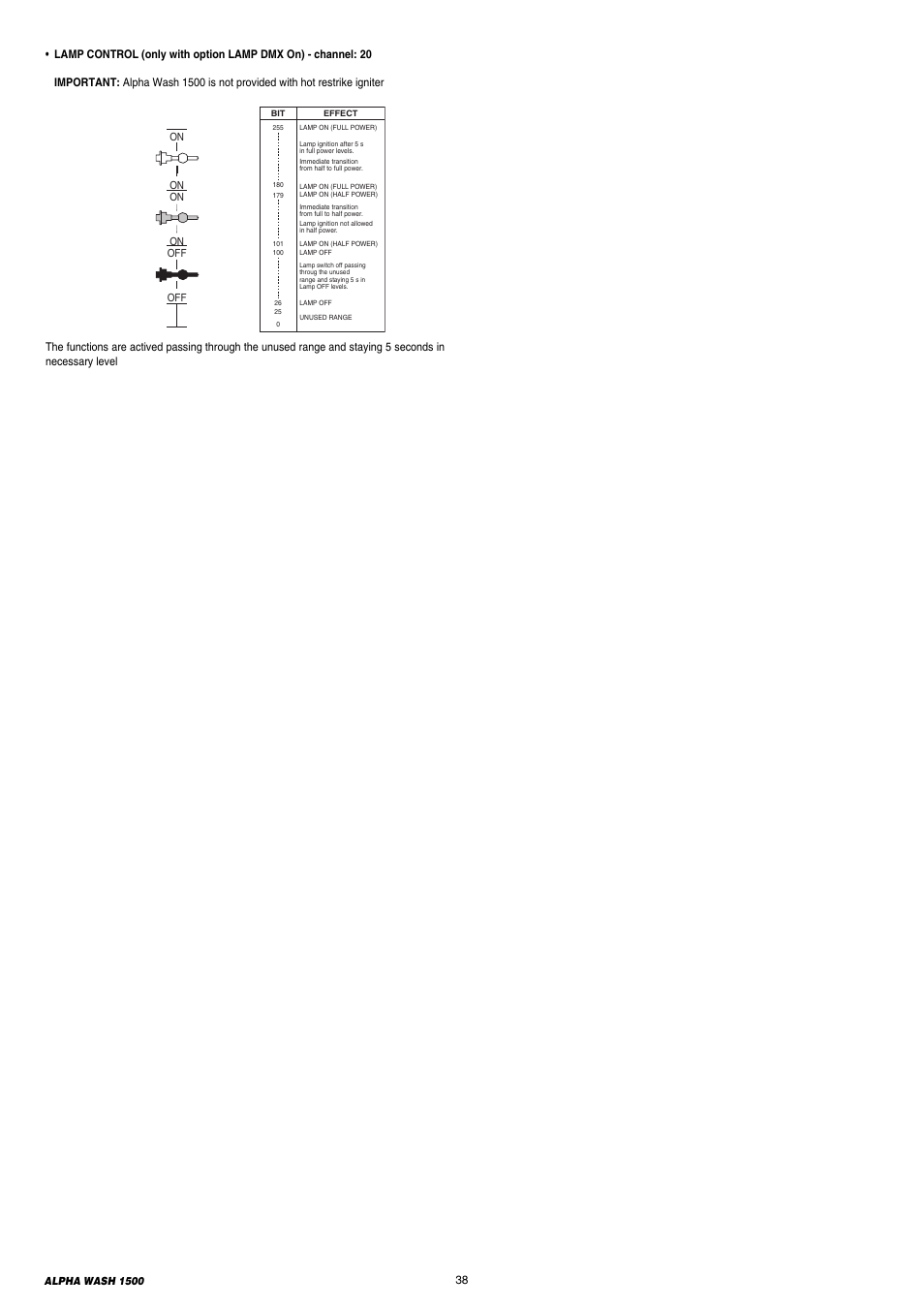 Clay Paky ALPHA WASH 1500 User Manual | Page 38 / 40