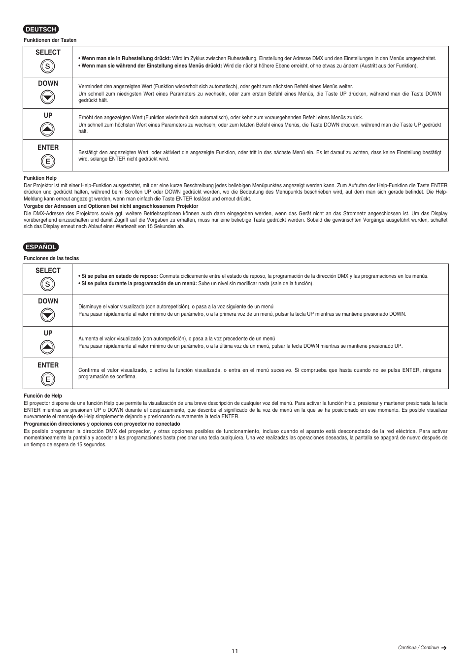 Clay Paky ALPHA WASH TH User Manual | Page 11 / 40