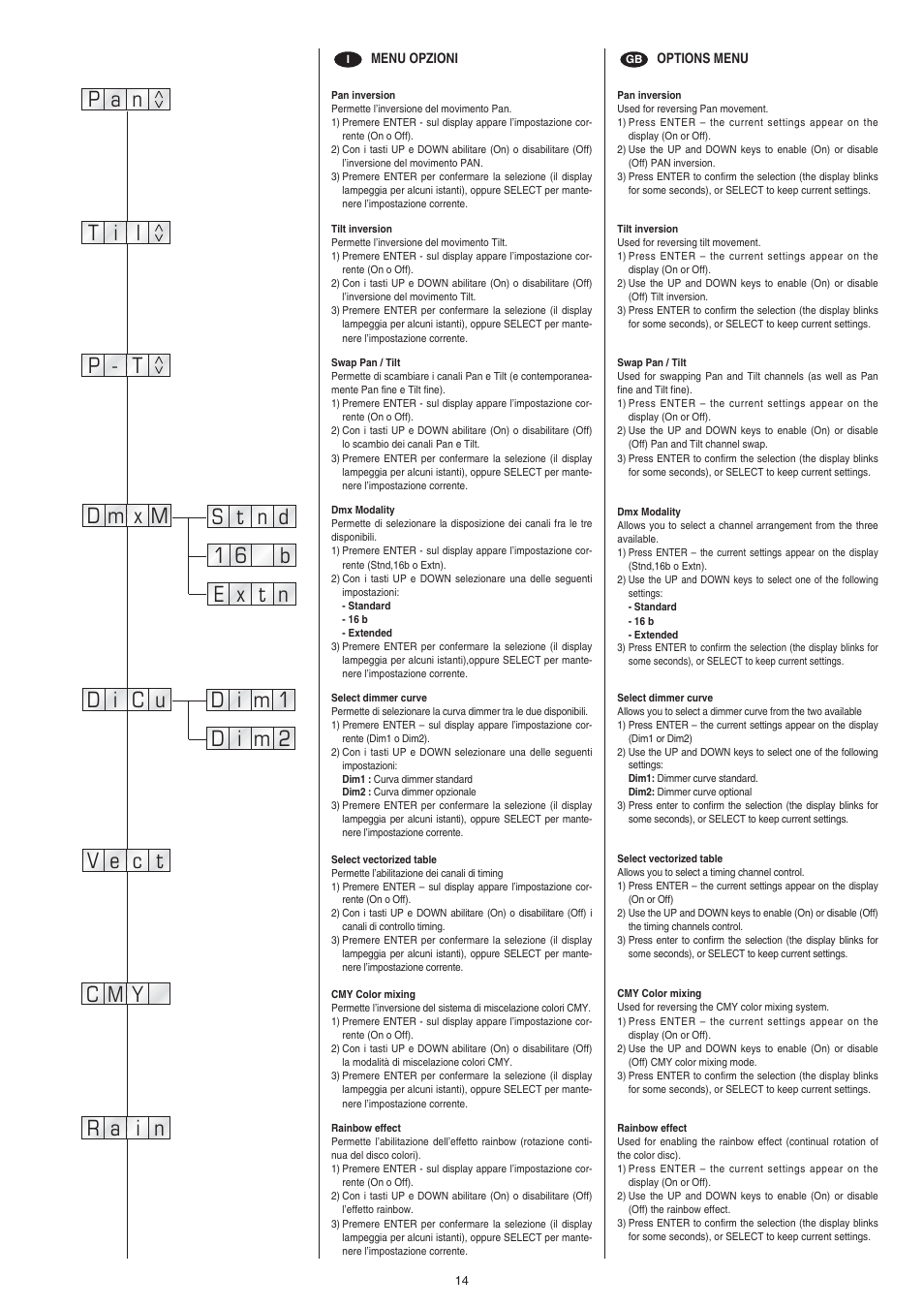 Clay Paky ALPHA WASH TH User Manual | Page 14 / 40
