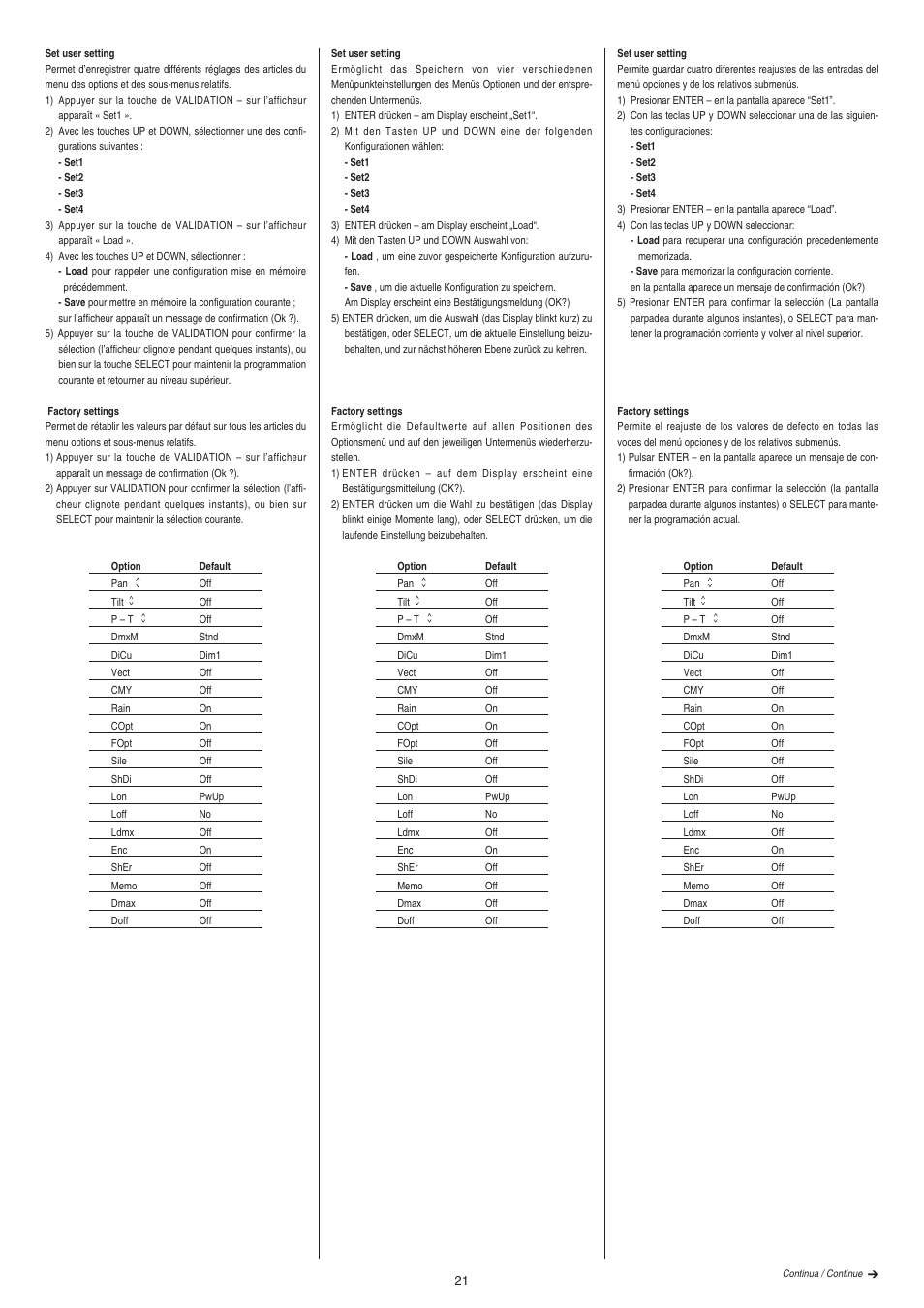 Clay Paky ALPHA WASH TH User Manual | Page 21 / 40