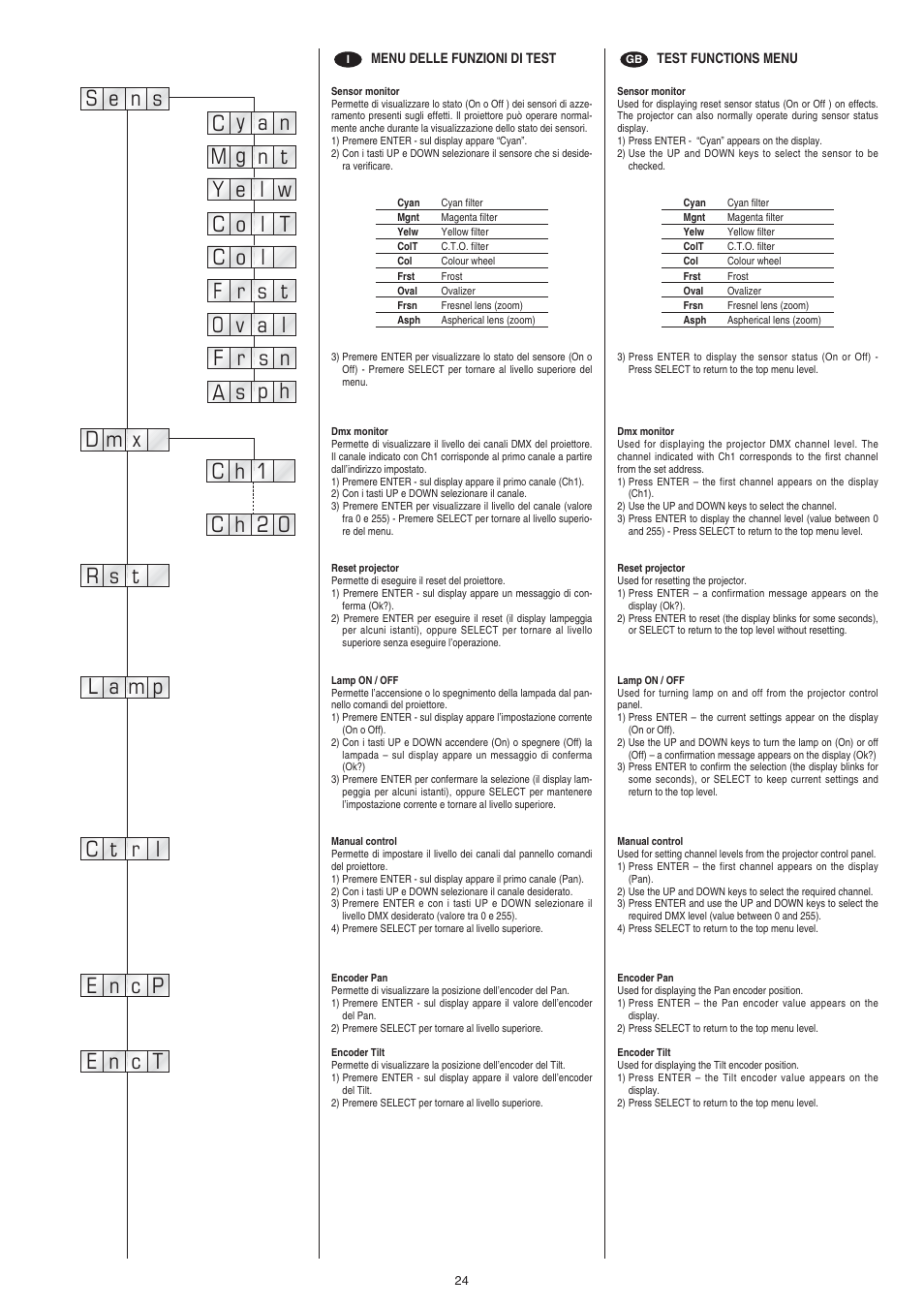 Clay Paky ALPHA WASH TH User Manual | Page 24 / 40