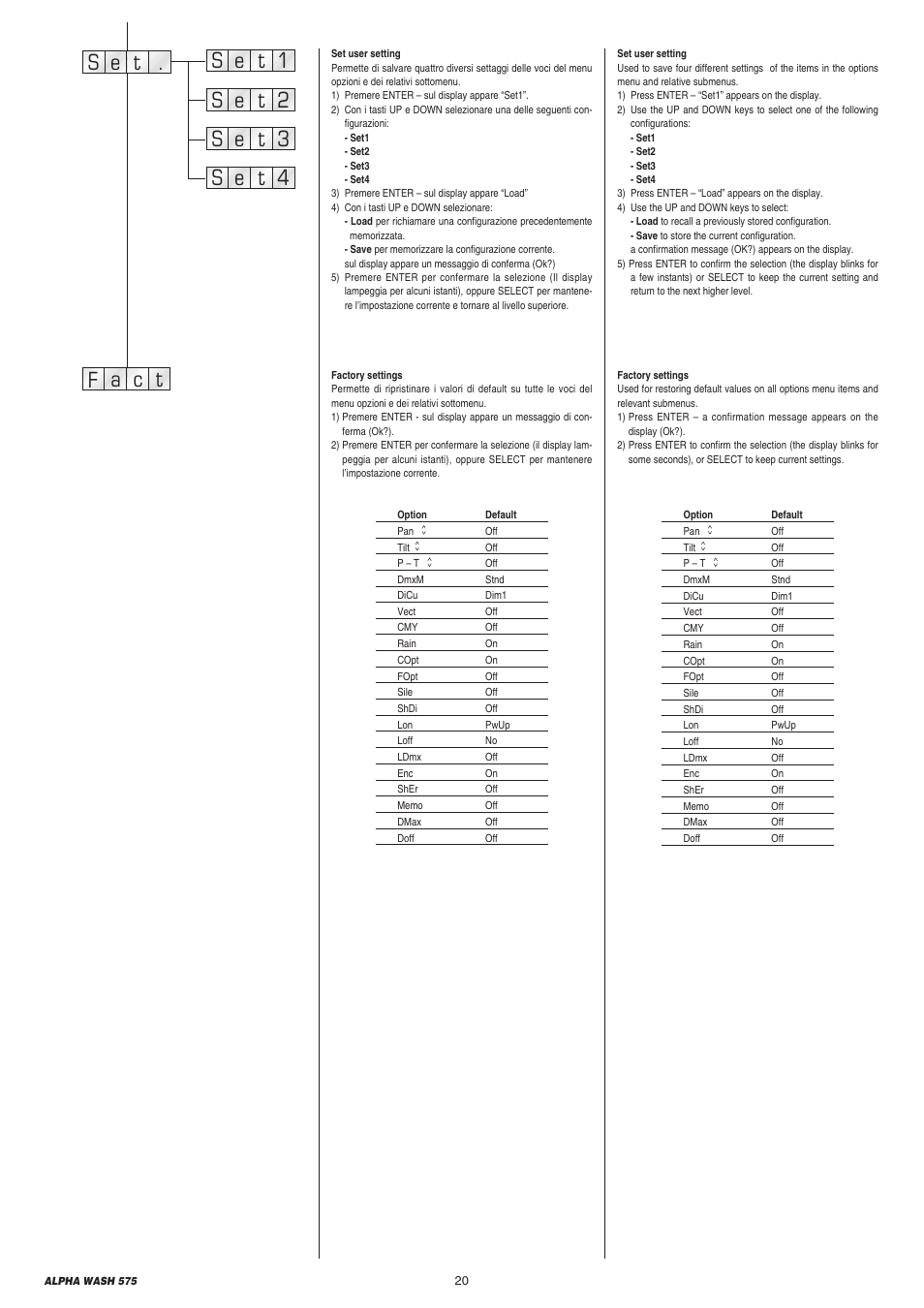 Clay Paky ALPHA WASH 575 User Manual | Page 20 / 40