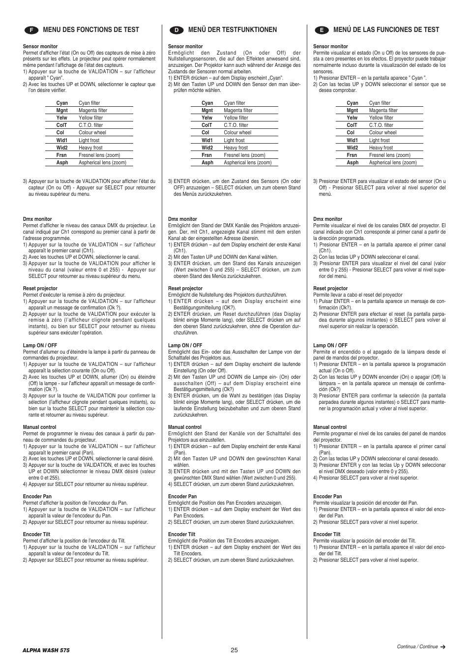Clay Paky ALPHA WASH 575 User Manual | Page 25 / 40