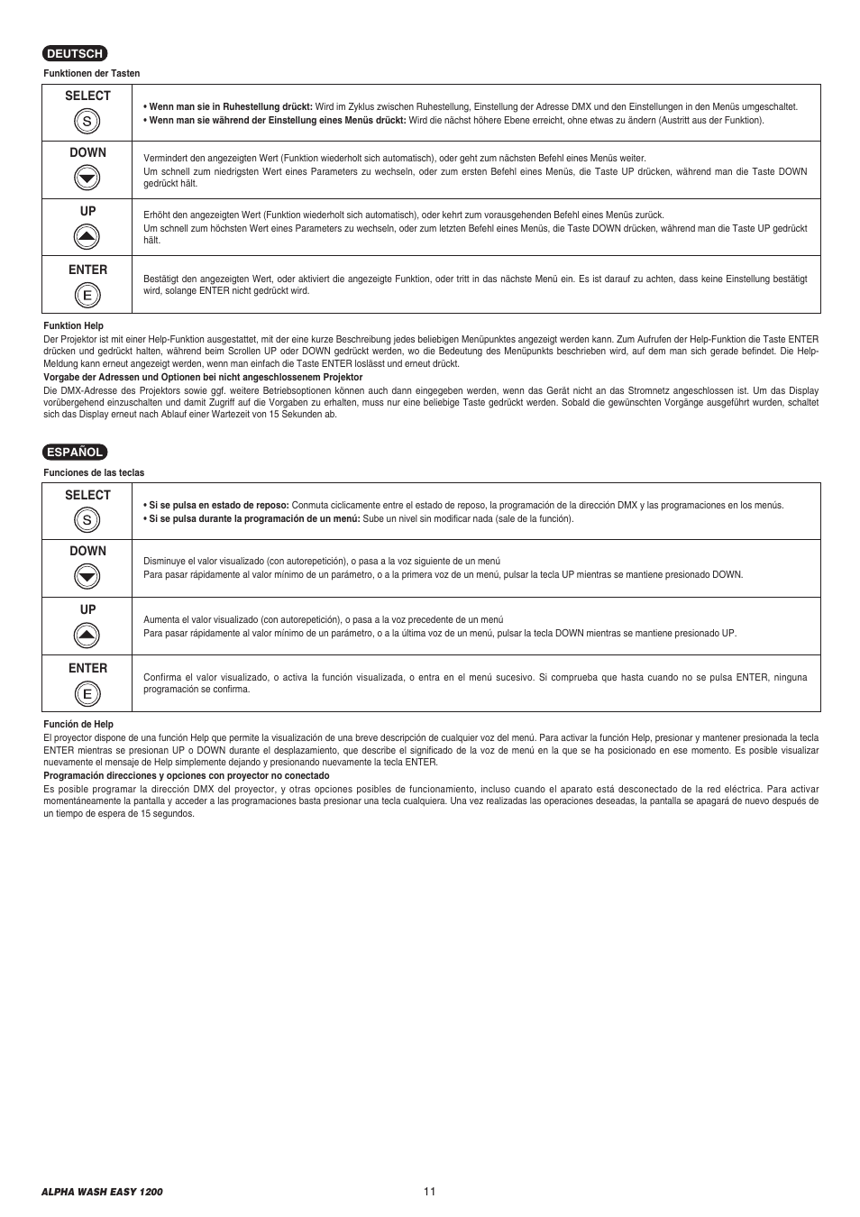 Clay Paky ALPHA WASH EASY 1200 User Manual | Page 11 / 40