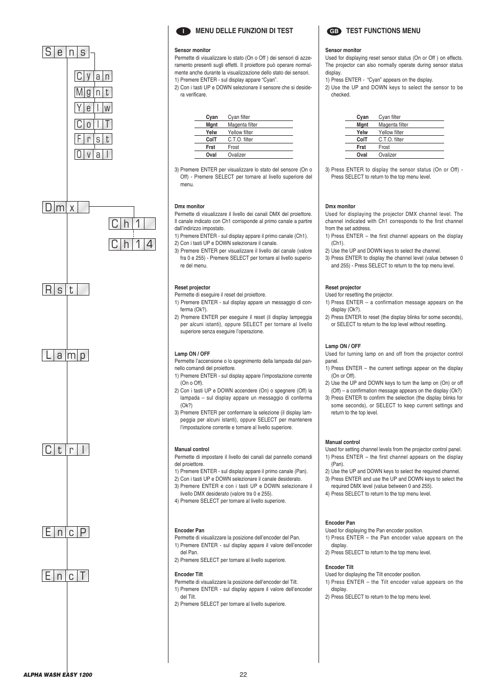 Clay Paky ALPHA WASH EASY 1200 User Manual | Page 22 / 40