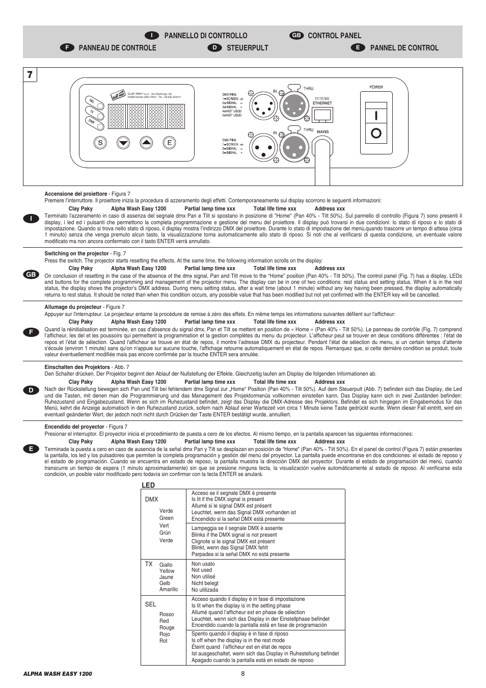 Clay Paky ALPHA WASH EASY 1200 User Manual | Page 8 / 40