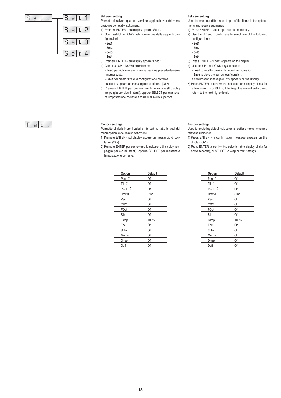 Clay Paky ALPHA WASH HALO 1000 User Manual | Page 18 / 36