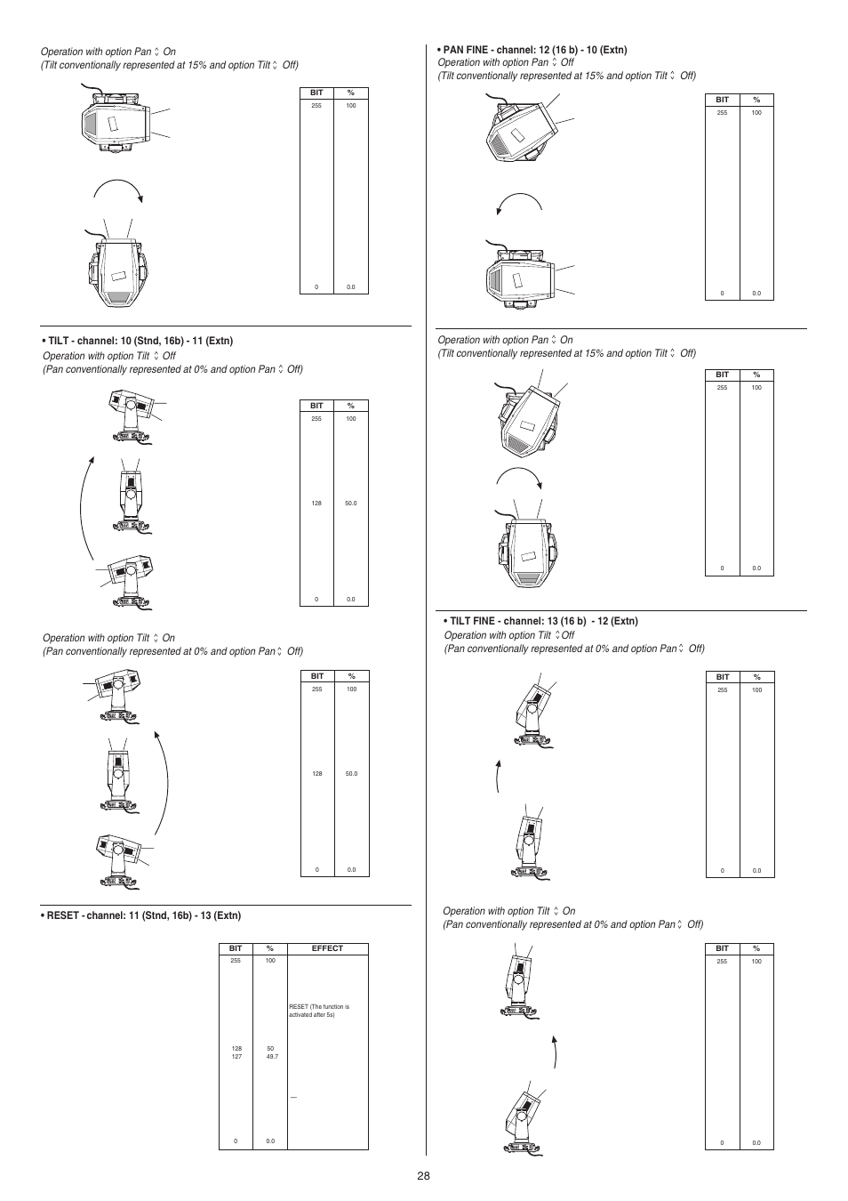 Clay Paky ALPHA WASH HALO 1000 User Manual | Page 28 / 36