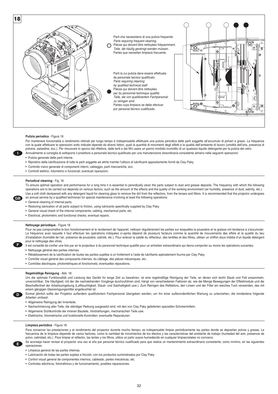 Clay Paky ALPHA WASH HALO 1000 User Manual | Page 32 / 36