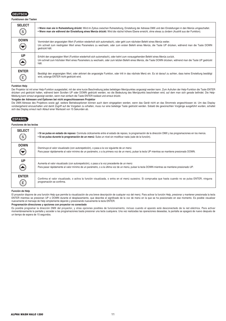 Clay Paky ALPHA WASH HALO 1200 User Manual | Page 11 / 39