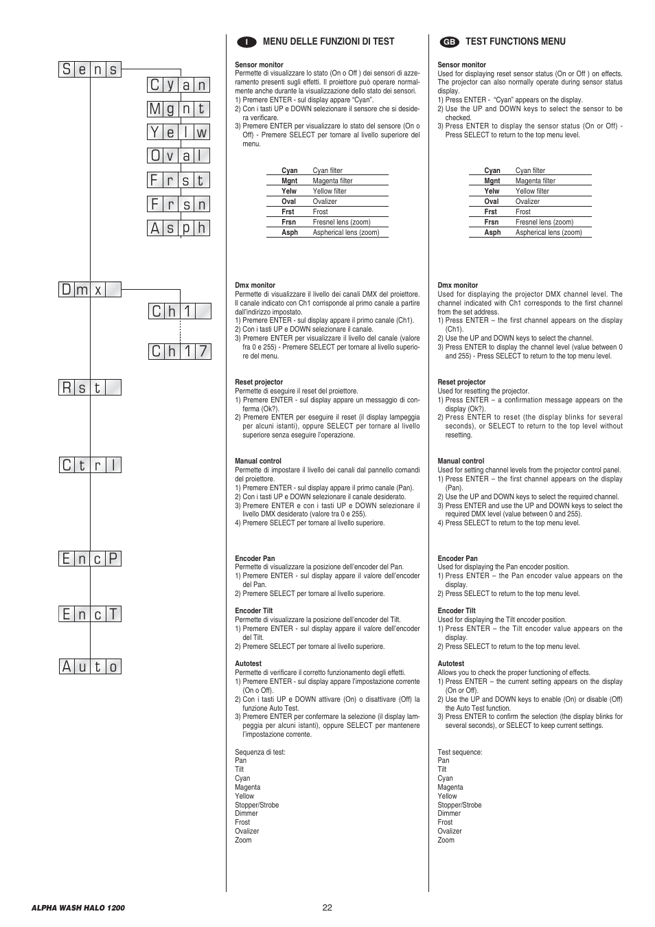 Clay Paky ALPHA WASH HALO 1200 User Manual | Page 22 / 39