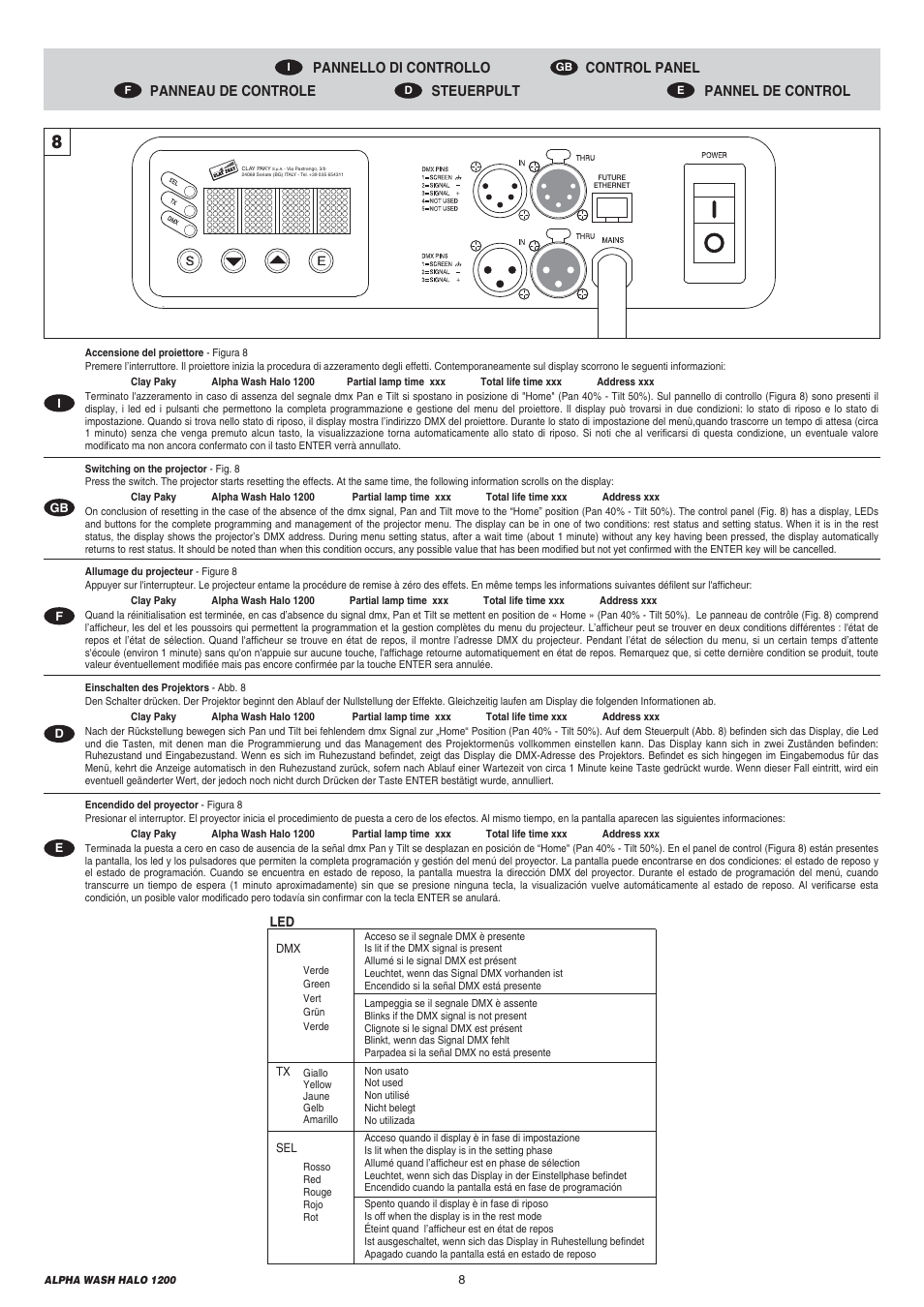 Clay Paky ALPHA WASH HALO 1200 User Manual | Page 8 / 39