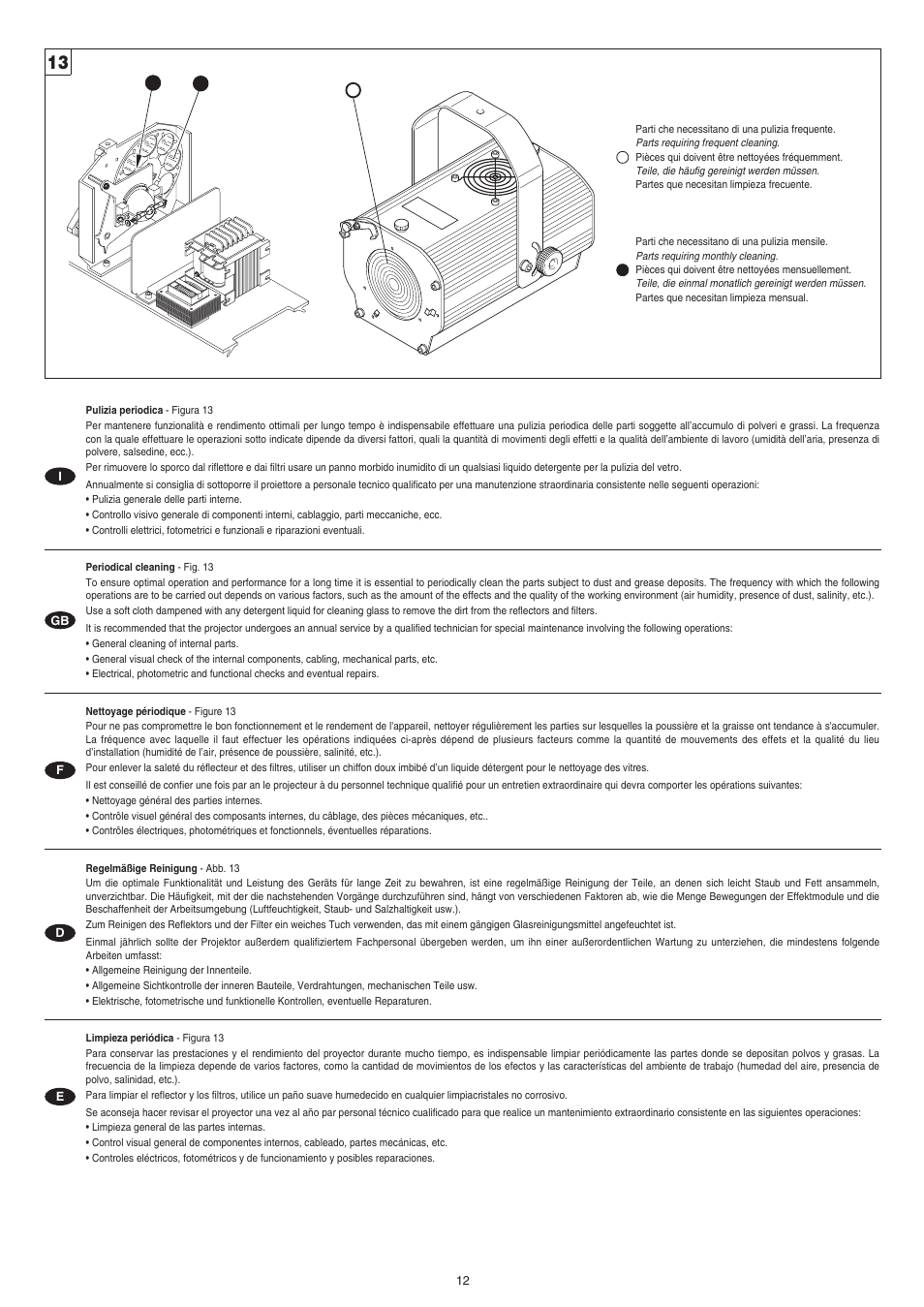 Clay Paky COLORWAVE 300 HTI 300 User Manual | Page 12 / 16
