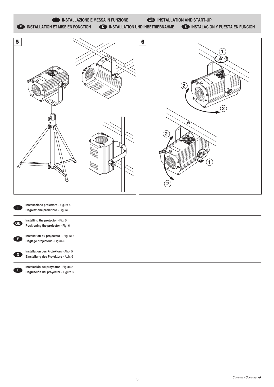 Clay Paky COLORWAVE 300 HTI 300 User Manual | Page 5 / 16