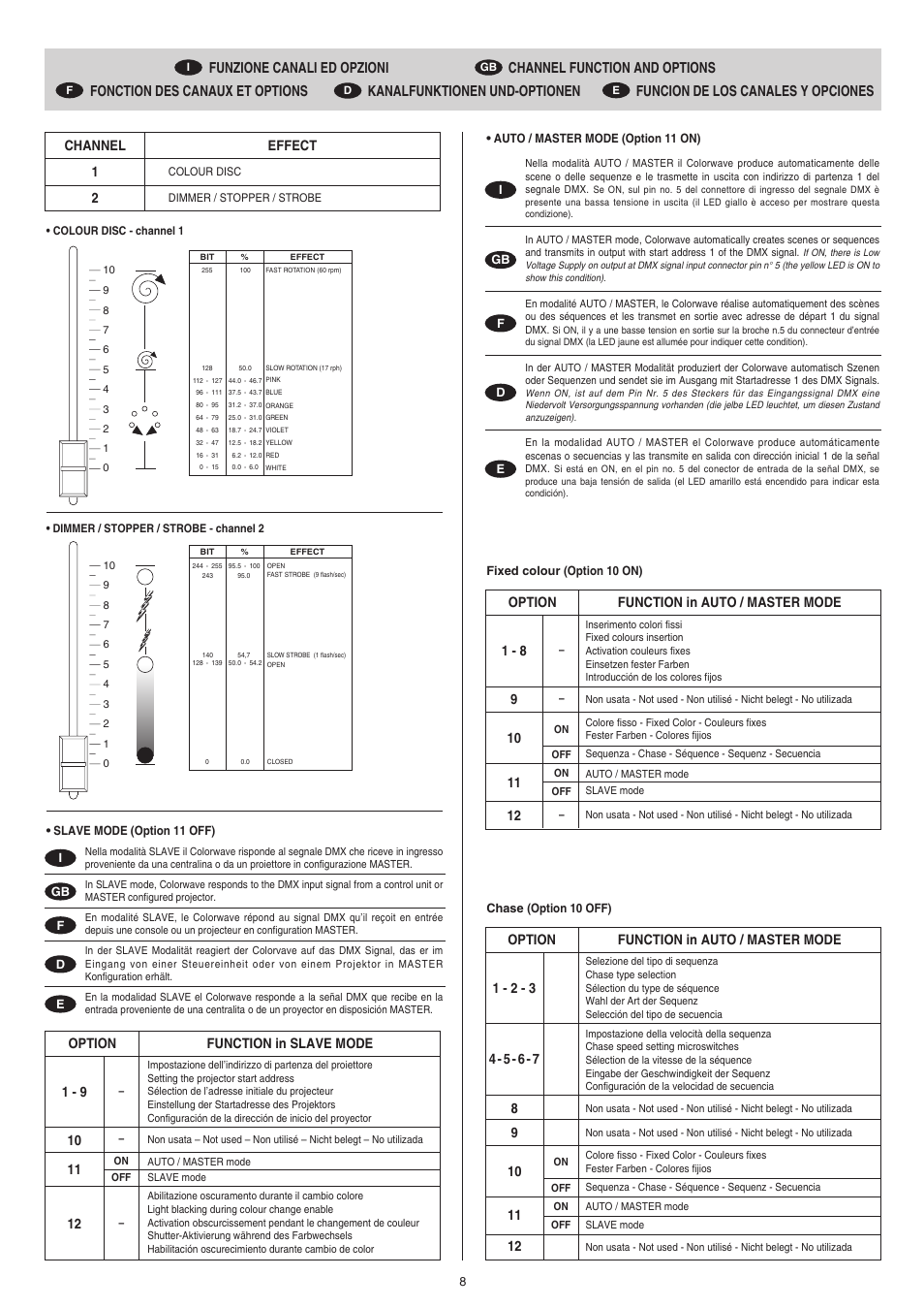 Clay Paky COLORWAVE 300 HTI 300 User Manual | Page 8 / 16