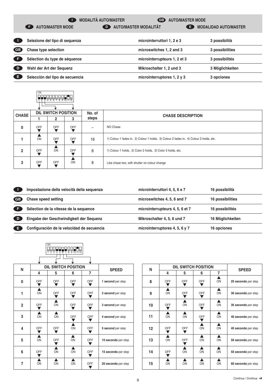 Clay Paky COLORWAVE 300 HTI 300 User Manual | Page 9 / 16