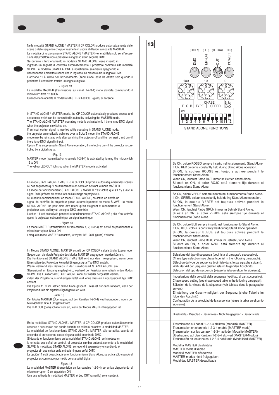 Clay Paky CP COLOR 150 Base Separata User Manual | Page 11 / 18