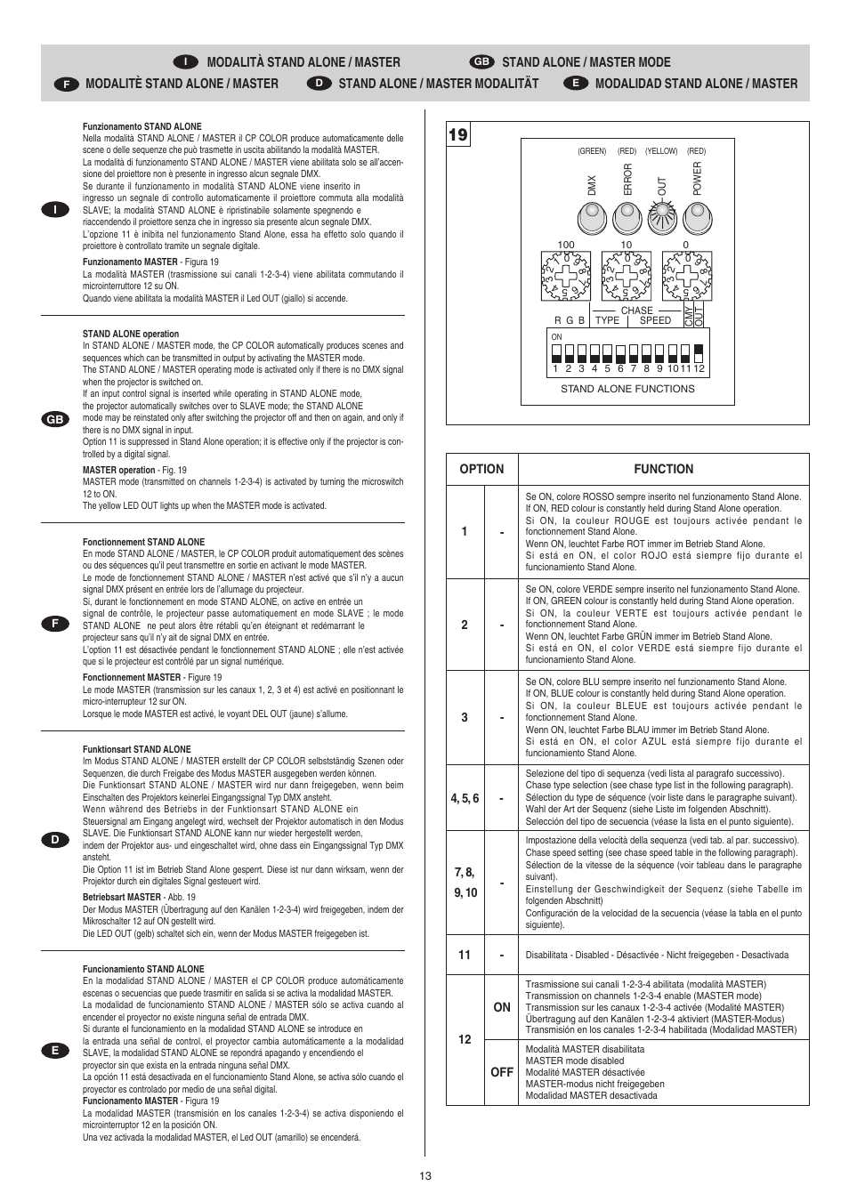 Clay Paky CP COLOR 150-E User Manual | Page 13 / 20
