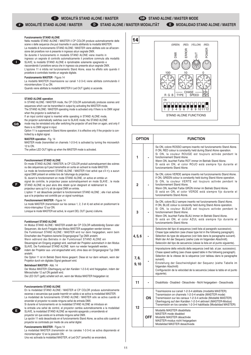 Clay Paky CP Color 250 User Manual | Page 11 / 18