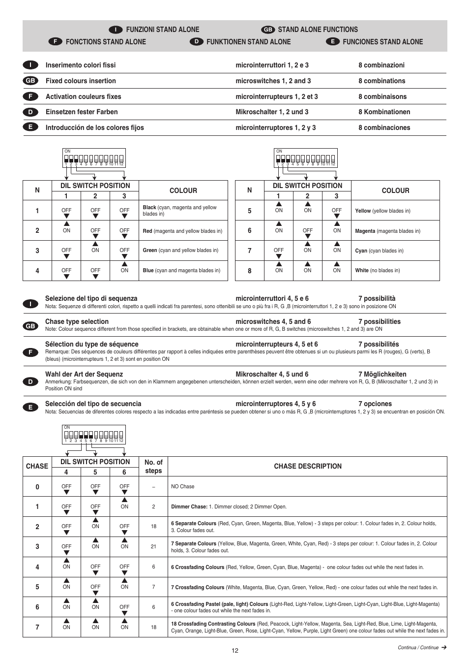 Clay Paky CP Color 250 User Manual | Page 12 / 18