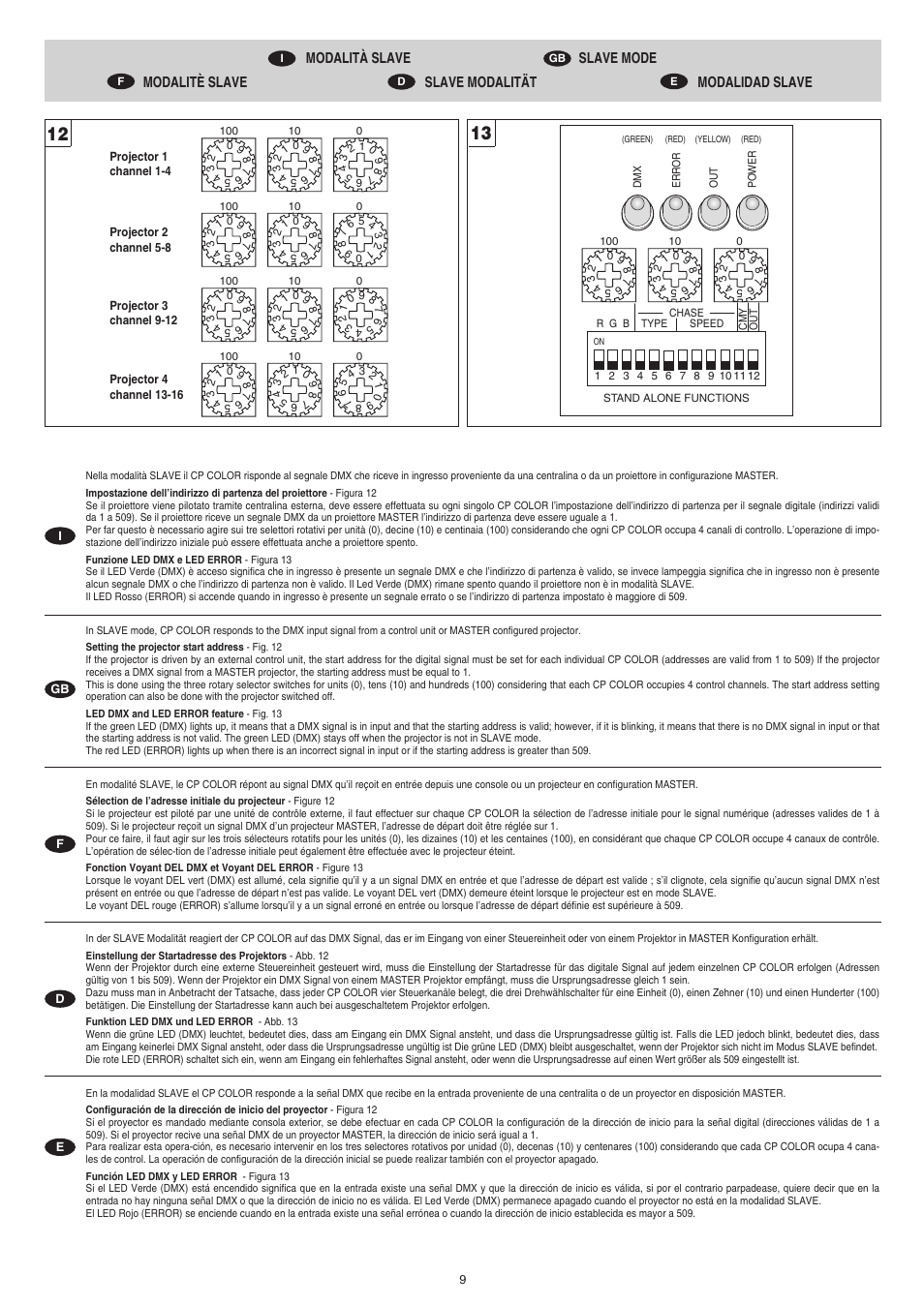 Clay Paky CP Color 250 User Manual | Page 9 / 18