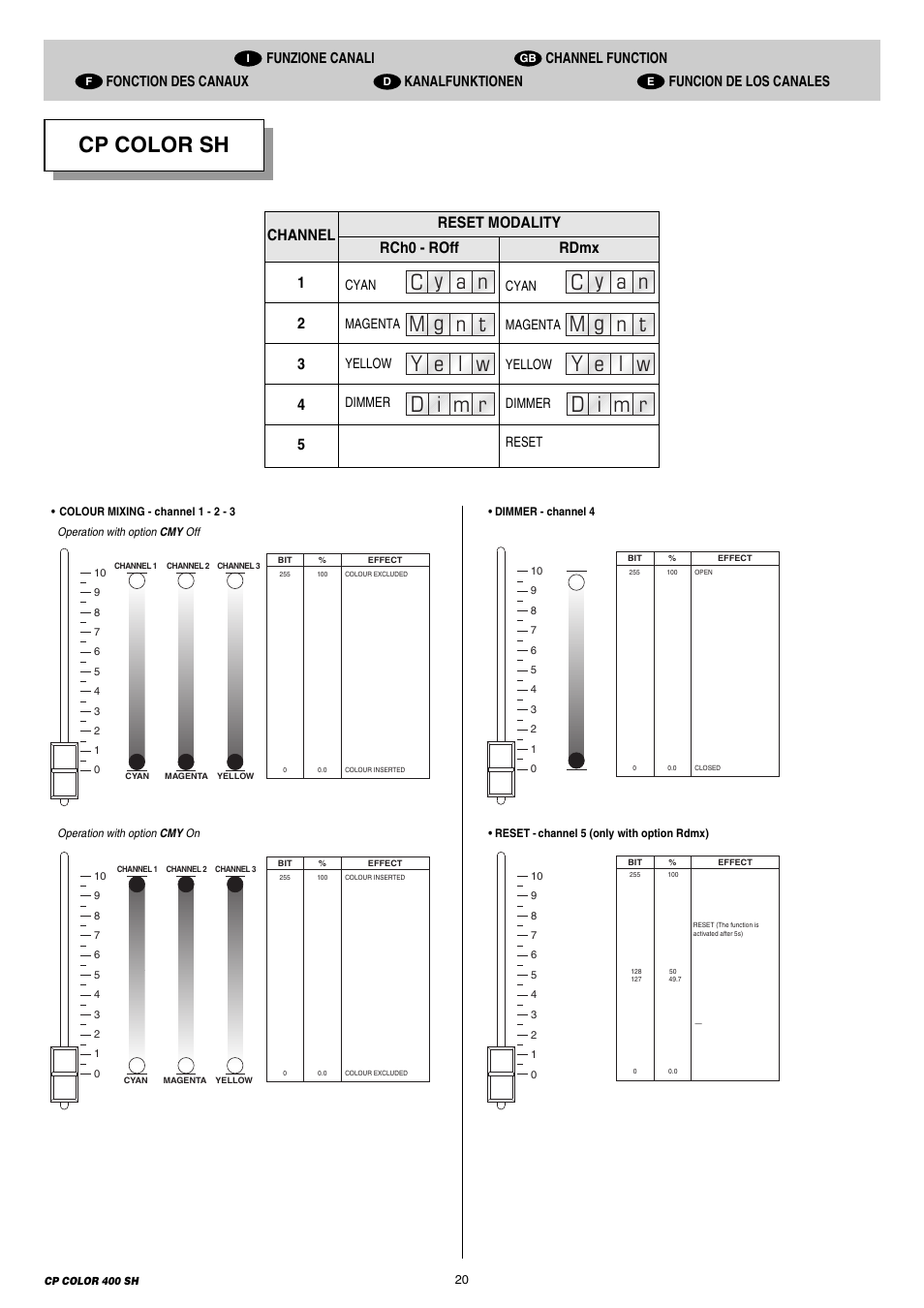 Channel reset modality rch0 - roff rdmx | Clay Paky CP COLOR 400 SH User Manual | Page 20 / 28
