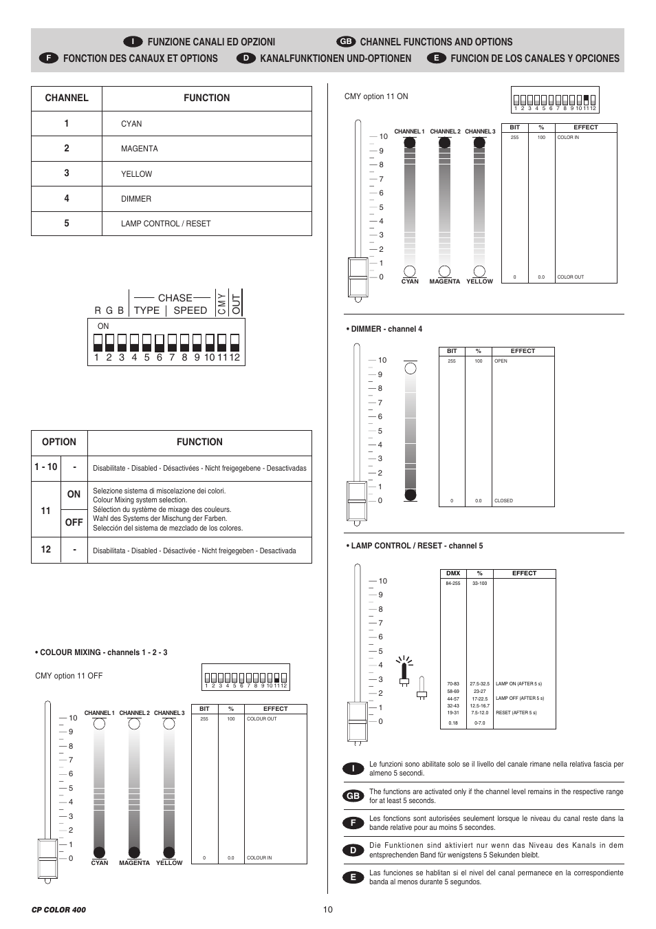 Channel function 1, Option function 1 - 10, 11 on off - 12 | Clay Paky CP COLOR 400 User Manual | Page 10 / 20