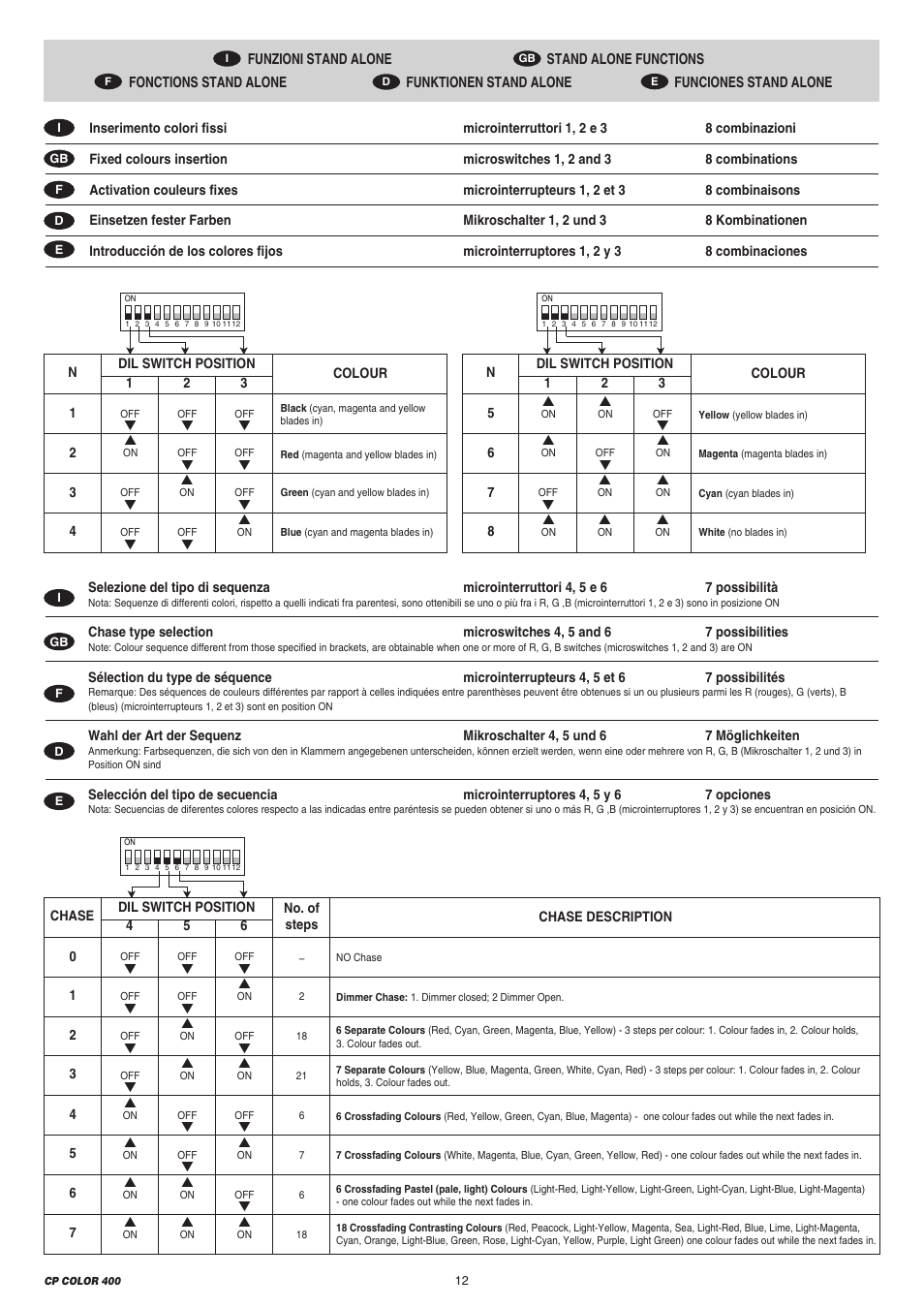 Clay Paky CP COLOR 400 User Manual | Page 12 / 20