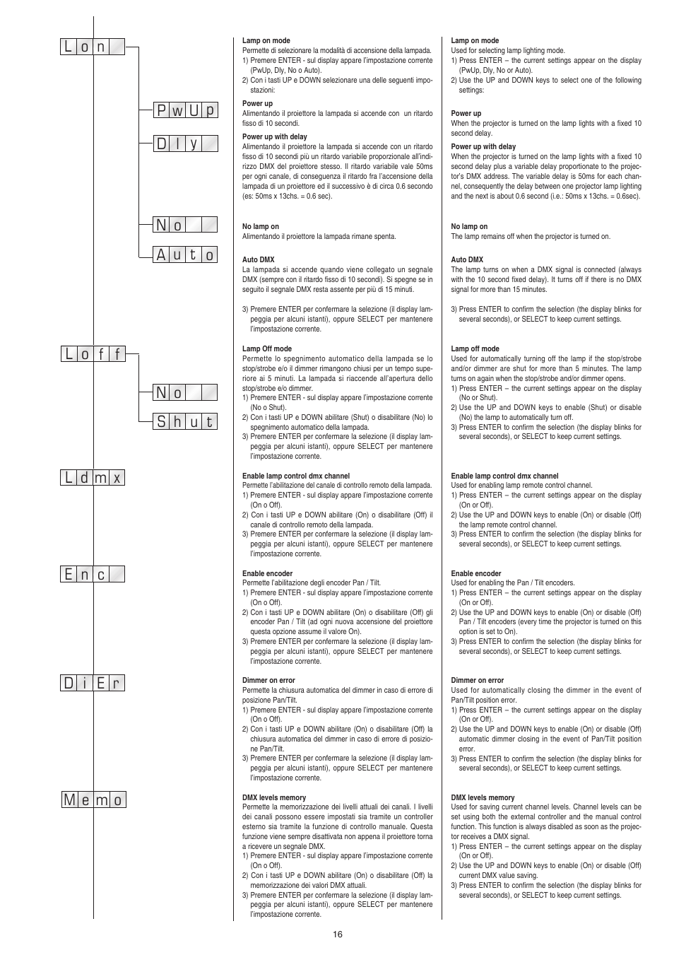 Clay Paky CP COLOR MH AE User Manual | Page 16 / 36