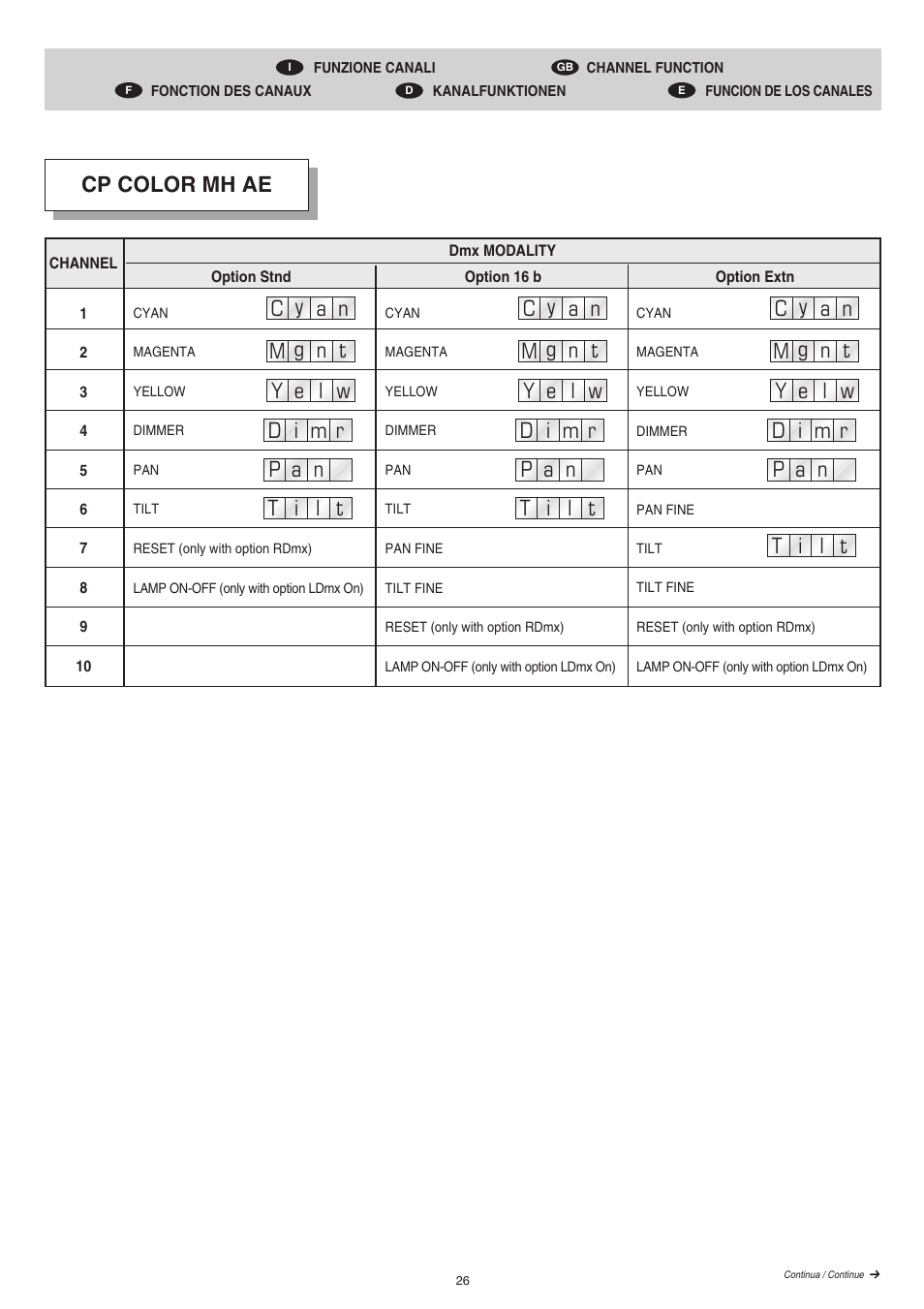 Cp color mh ae | Clay Paky CP COLOR MH AE User Manual | Page 26 / 36