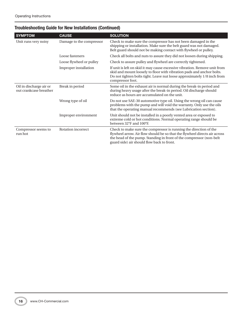 Campbell Hausfeld CE7000 User Manual | Page 16 / 60