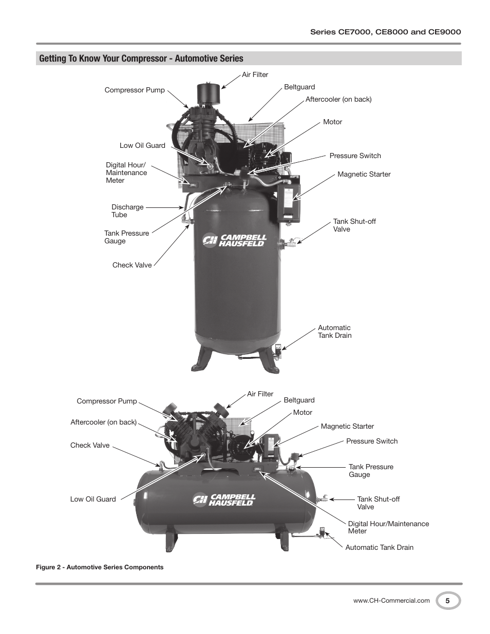 Campbell Hausfeld CE7000 User Manual | Page 5 / 60