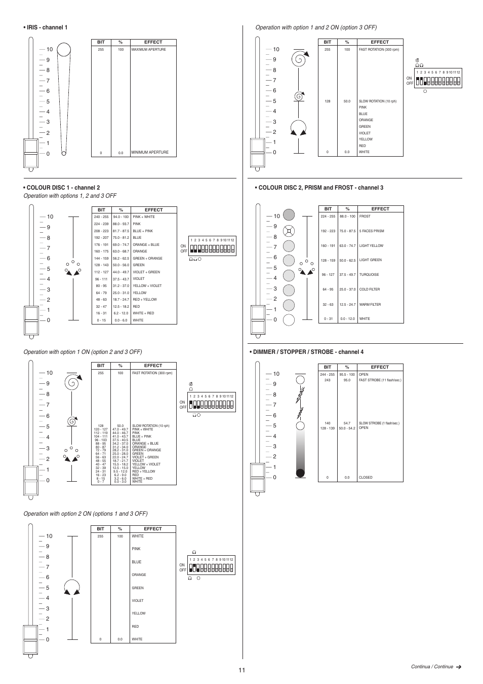 Iris - channel 1, Operation with option 2 on (options 1 and 3 off), Operation with option 1 and 2 on (option 3 off) | Colour disc 2, prism and frost - channel 3, Dimmer / stopper / strobe - channel 4 | Clay Paky GOLDEN SPOT 1200 User Manual | Page 11 / 19