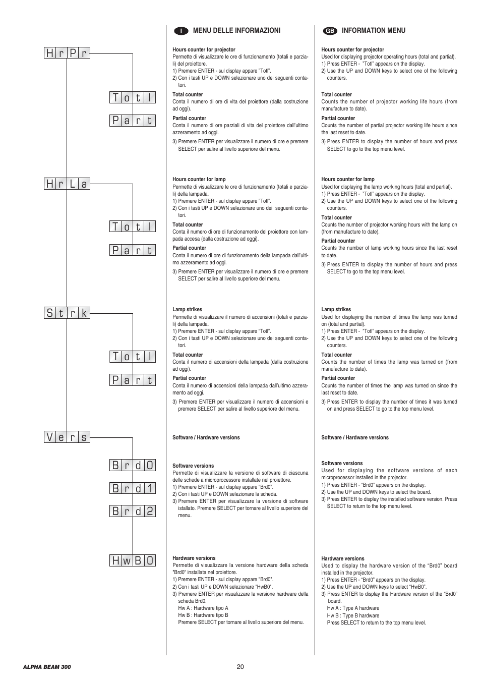 Clay Paky ALPHA BEAM 300 User Manual | Page 20 / 40