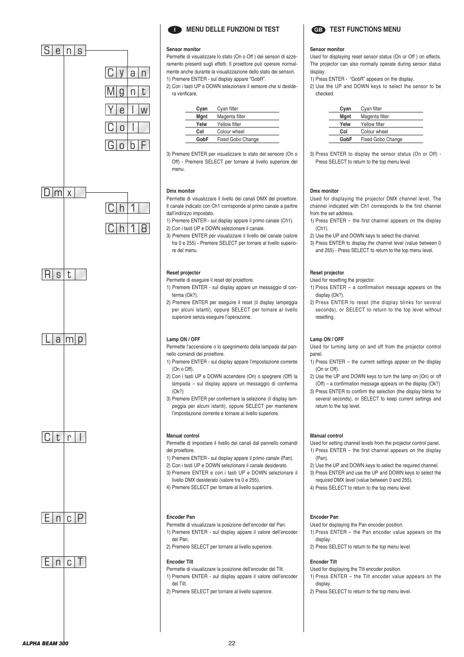 Clay Paky ALPHA BEAM 300 User Manual | Page 22 / 40