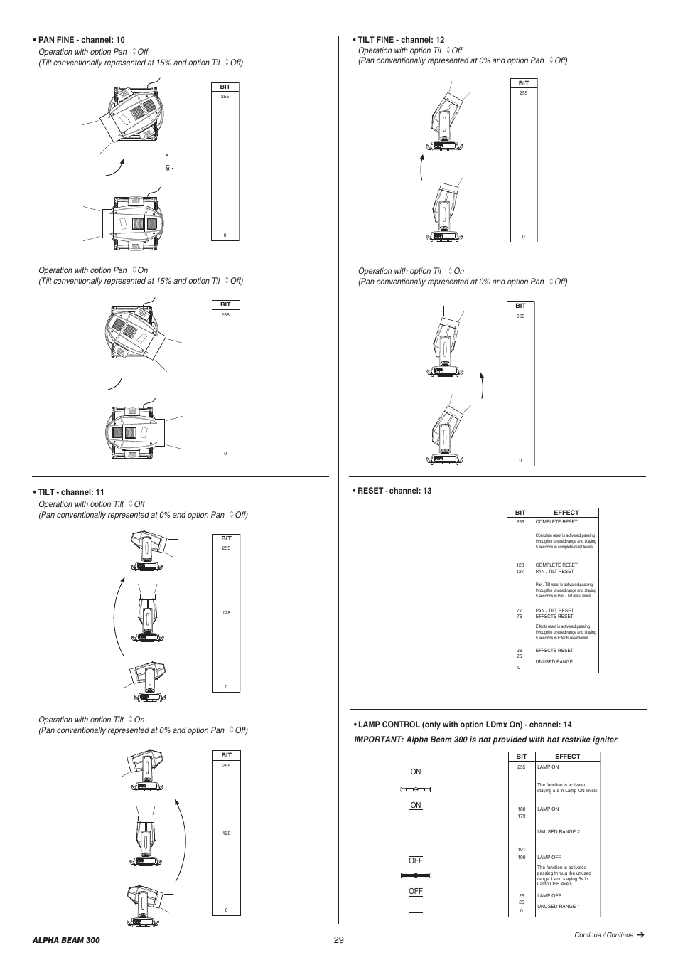 Clay Paky ALPHA BEAM 300 User Manual | Page 29 / 40