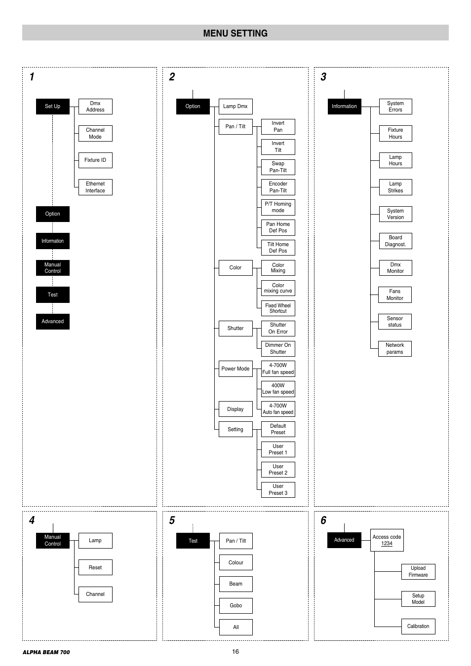 16 menu setting, Menu setting | Clay Paky ALPHA BEAM 700 User Manual | Page 16 / 38