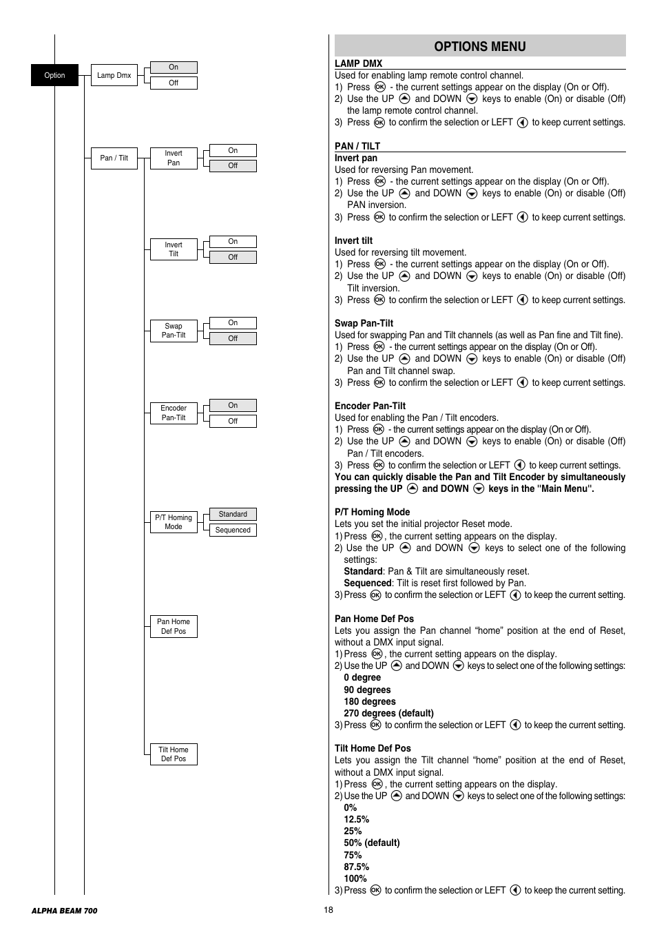 Clay Paky ALPHA BEAM 700 User Manual | Page 18 / 38