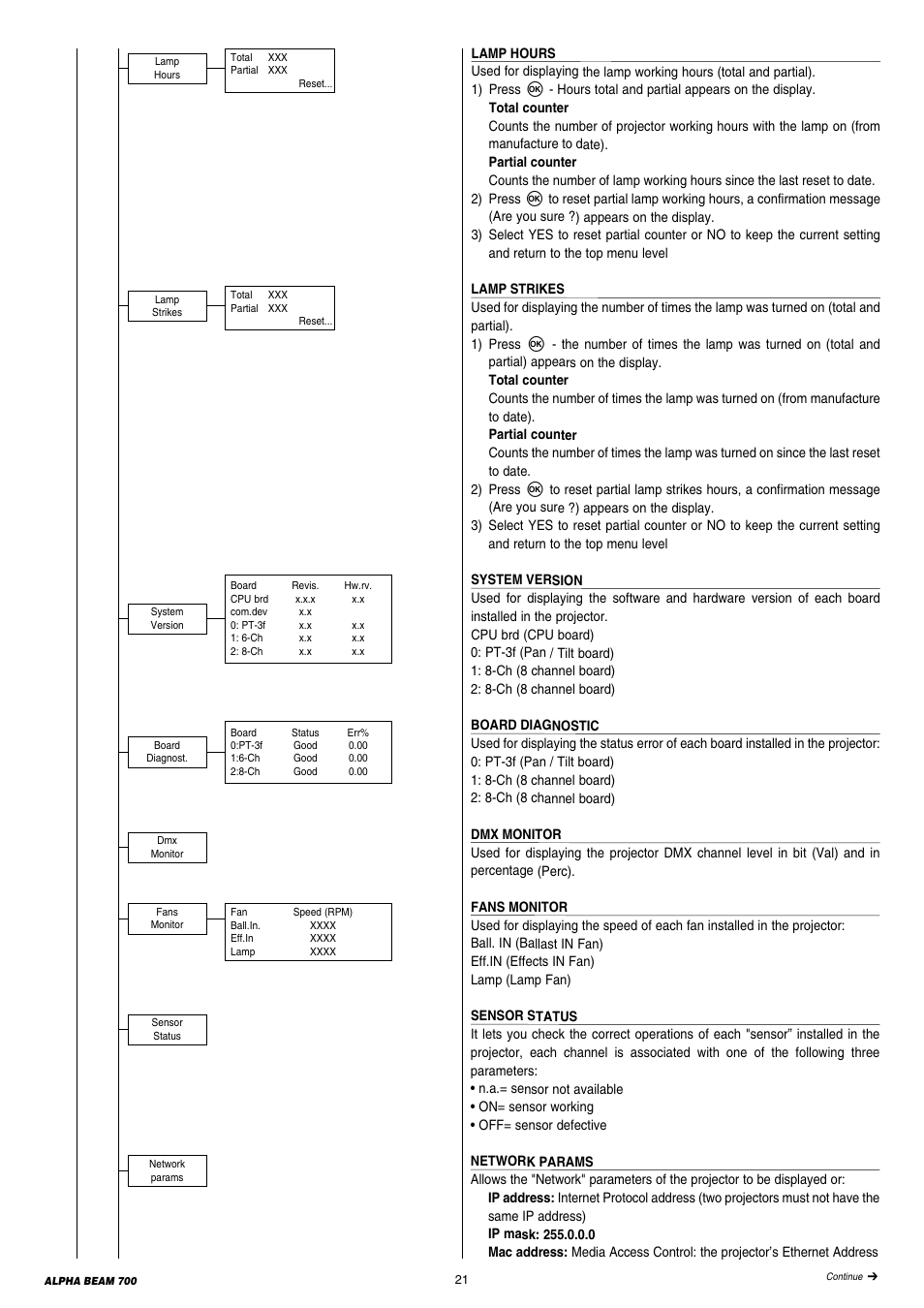 Clay Paky ALPHA BEAM 700 User Manual | Page 21 / 38