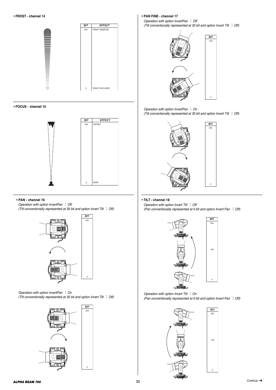 Clay Paky ALPHA BEAM 700 User Manual | Page 35 / 38