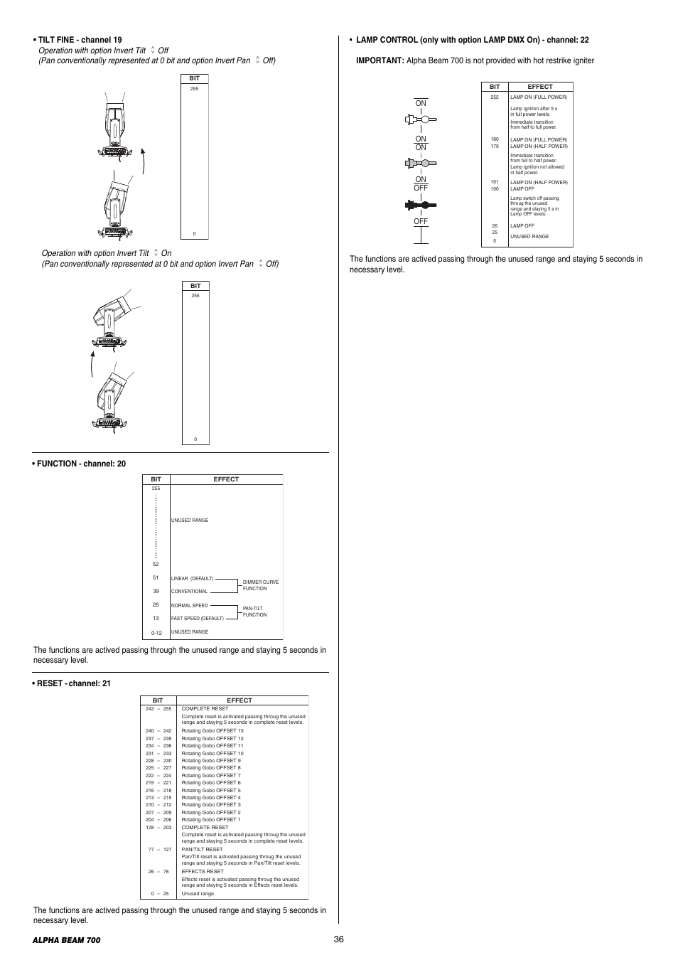 Se tx sel dmx s e tx sel dmx | Clay Paky ALPHA BEAM 700 User Manual | Page 36 / 38