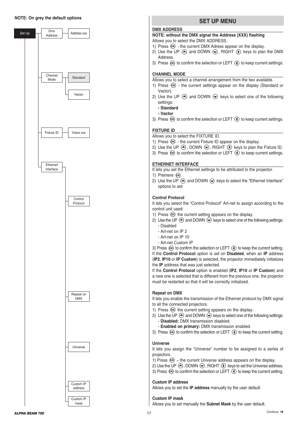 Clay Paky ALPHA BEAM 700 User Manual | Page 17 / 40
