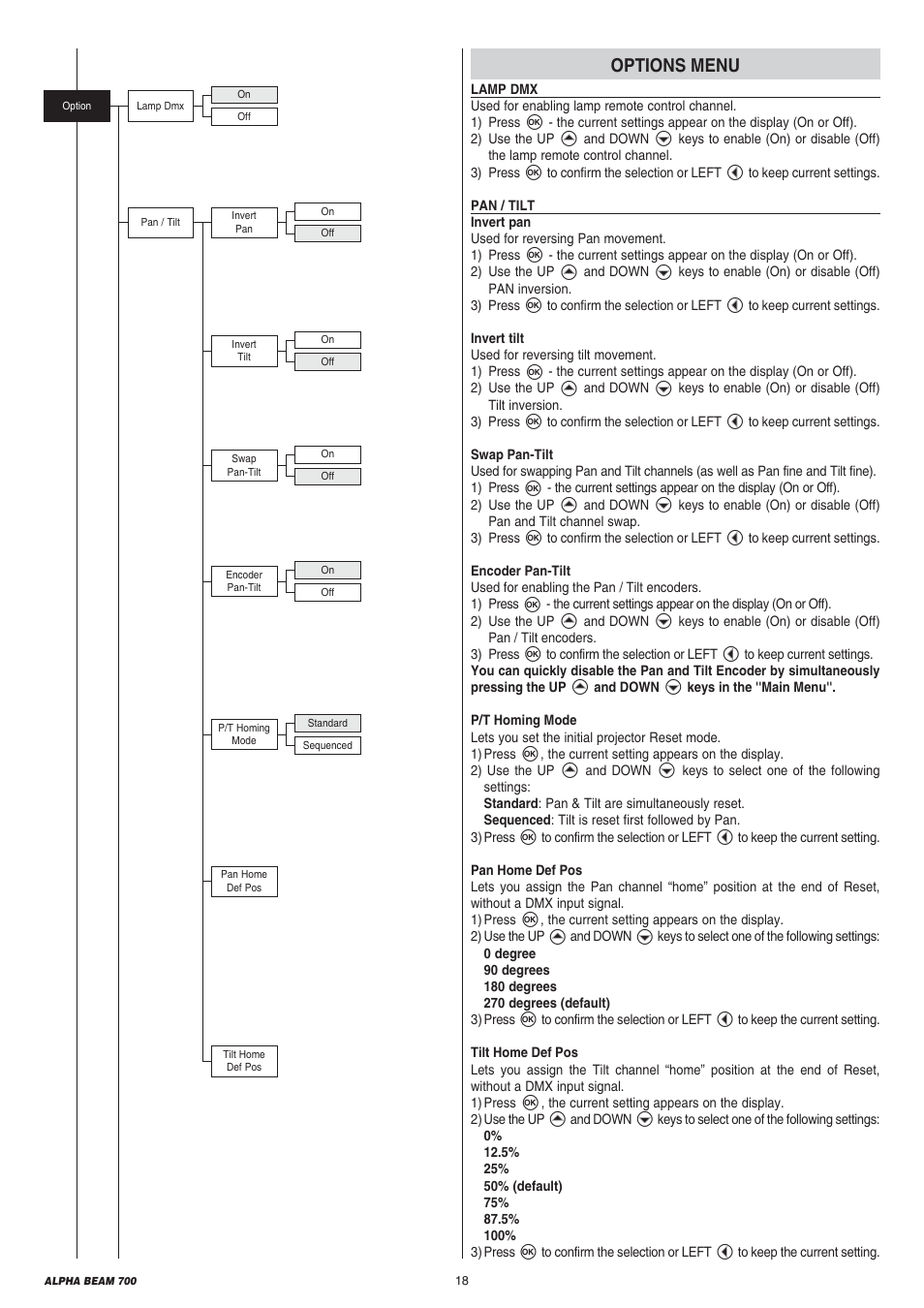 Clay Paky ALPHA BEAM 700 User Manual | Page 18 / 40