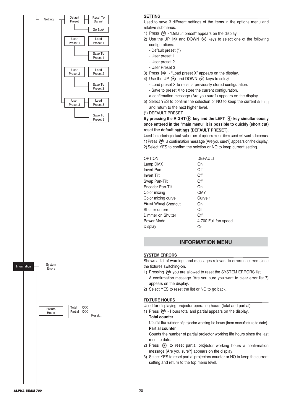 Information menu | Clay Paky ALPHA BEAM 700 User Manual | Page 20 / 40